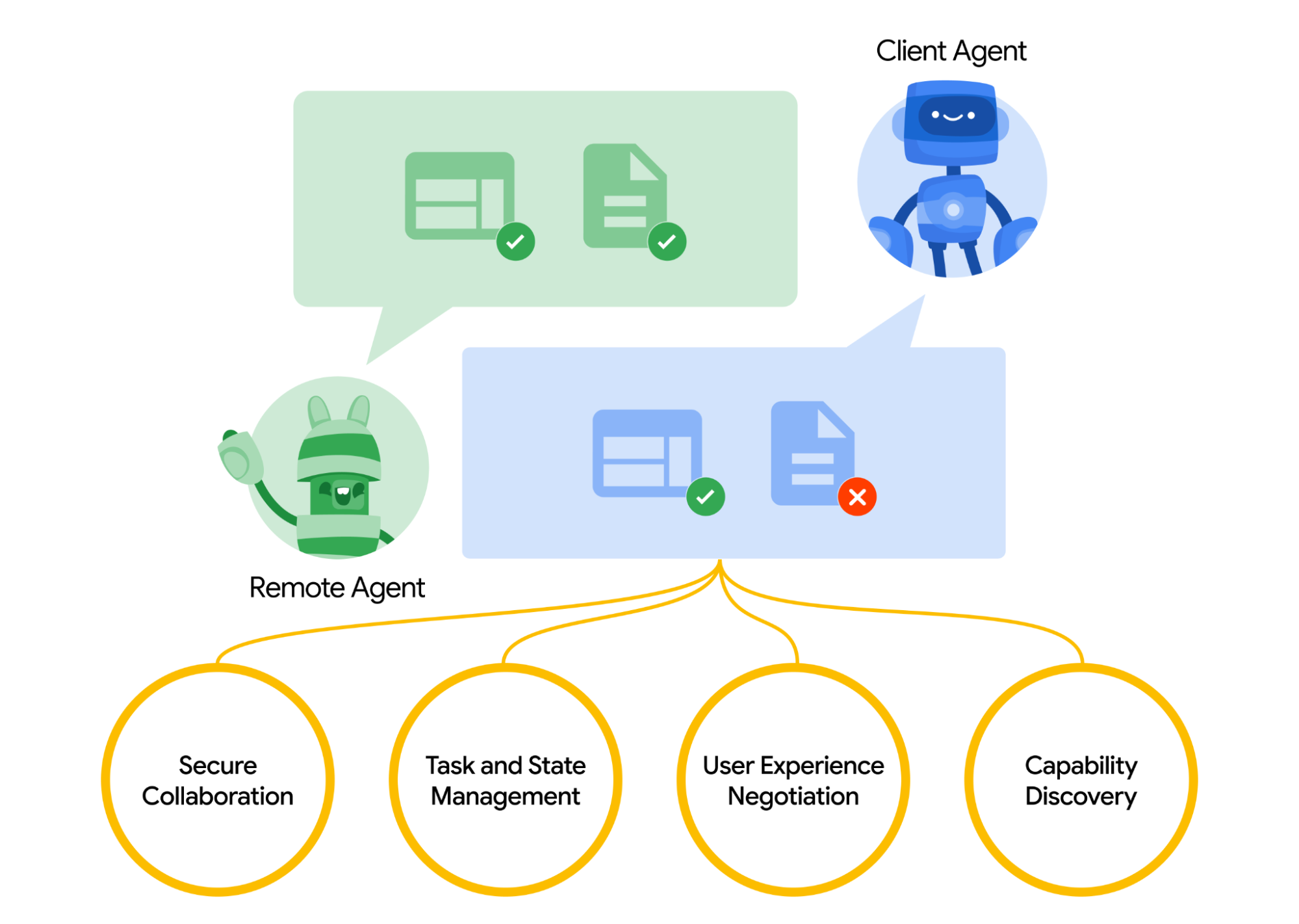 A2A Protocol Overview